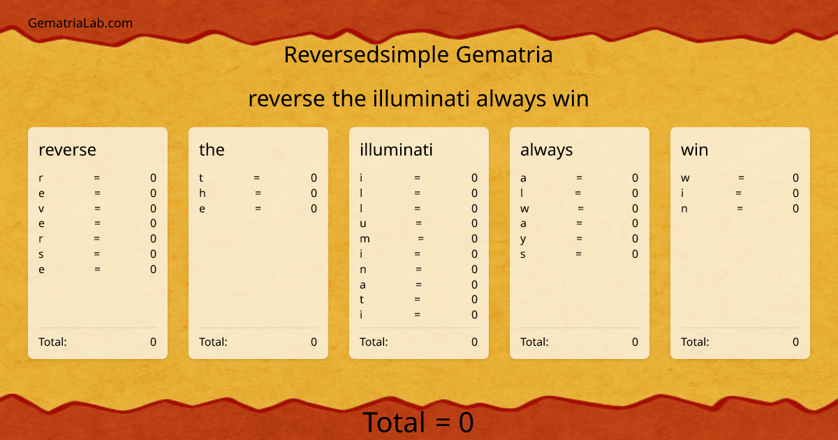 reverse the illuminati always win in reversedsimple Gematria